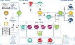    保持资产安全的秘诀：深入了解REV冷钱包的优