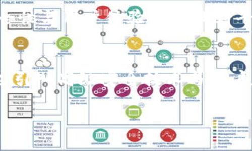    保持资产安全的秘诀：深入了解REV冷钱包的优势与应用  / 
 guanjianci  冷钱包, 加密货币, 数字资产  /guanjianci 

引言：数字财富时代的挑战
在这个数字化迅猛发展的时代，我们的财富也逐渐转向虚拟空间。然而，随之而来的各种网络安全威胁，使得保护我们的数字资产变得愈发重要。想象一下，您辛苦挖掘的比特币，如今却因一次黑客攻击而化为乌有，心中的失落与惋惜可想而知。这种情况并非虚构，而是许多加密货币投资者面临的真实威胁。因此，选择一个安全可靠的储存方式，对于每一个虚拟财富拥有者来说，无疑是至关重要的选择。

揭开REV冷钱包的神秘面纱
在众多数字资产存储解决方案中，REV冷钱包以其独特的技术优势和安全性脱颖而出。想象一下，一座坚不可摧的宝藏之城，将您的财富牢牢守护。这正是REV冷钱包为您提供的安全保障。

什么是冷钱包？
在深入了解REV冷钱包之前，首先需要清楚什么是冷钱包。比起热钱包——那种时刻在线、方便使用的数字资产存储方式——冷钱包则是一个更为安全的选择。冷钱包并不与互联网连接，就像一个古老的地图，将财富牢牢藏匿于安全的港口，避免了网络攻击的风险。REV冷钱包正是这种理念的最佳践行者，充分利用离线存储的优势，确保您的数字资产安全无忧。

REV冷钱包的核心优势
1. **顶尖的安全性**  
想象一下，冷钱包就像一座固若金汤的城堡，只有您自己拥有钥匙。REV冷钱包采用多层加密技术，结合硬件和软件的双重保障，使得黑客不易侵入。同时，冷钱包本身不会被任何互联网入侵，极大降低了被盗风险。

2. **用户友好的操作界面**  
虽然安全性是冷钱包最重要的特征，但便利性同样不可忽视。REV冷钱包的设计充分考虑了用户体验，让即便是对技术不太熟悉的人也能够轻松上手。想象一下，您在家中的小书房内，安静地通过简单的操作，就能随时掌控自己的数字资产，无需复杂的步骤。

3. **多币种支持**  
在REV冷钱包的帮助下，您不再需要为每种加密资产寻找不同的钱包。就像一座汇聚各种珍宝的博物馆，REV冷钱包几乎可以支持所有主流的加密货币，节省您在管理资产上花费的时间和精力。

REV冷钱包的使用场景
冷钱包的优势使其适用于多个场景，以下是一些典型的使用案例：

1. **长期投资者**  
如果您是一位对加密货币持长期看好的投资者，像REV冷钱包这样的解决方案无疑是最合适的选择。想象一下，您将自己心爱的数字资产锁进了金库，再也不必担心市场波动对您的投资造成的影响。

2. **项目团队与企业**  
如果您是数字资产项目的创始团队或者企业主，使用REV冷钱包存储公司的资金将有效降低盗窃风险。这样的安全措施不仅能保护公司的财务安全，还能增强投资者的信任感，进一步促进业务的发展。

3. **个人用户的日常交易**  
即使是日常的小额交易，使用REV冷钱包也能让您的出行更加安全。想象一下，您在咖啡厅里一边品尝着拿铁，一边用冷钱包轻松发送和接收加密货币，灵活又安全。

如何选择合适的冷钱包
在大量的冷钱包品牌中，如何选择适合自己的冷钱包？以下几个方面是您必须考虑的：

1. **安全性**  
无论选择哪个冷钱包，首先要确保其具备顶尖的安全性。可以查看产品的历史记录，了解其在安全方面的表现。

2. **操作界面**  
操作是否简单友好是决定其使用体验的重要因素。您可以参考用户的使用反馈，确保冷钱包的功能和您的需求相符。

3. **兼容性**  
冷钱包是否支持您所持有的各种加密货币，也是一项重要指标。在购买之前，务必确认它的多币种支持情况。

REV冷钱包的未来展望
近年来，加密货币的发展迅猛，从“虚拟财富”逐渐走向“主流资产”。随着越来越多的人意识到保护数字资产的重要性，冷钱包的需求也不断增加。REV冷钱包积极应对市场变化，致力于在安全性与用户体验之间找到平衡，为用户提供最佳的解决方案。

结语：安全的钥匙，财富的未来
在这个瞬息万变的数字时代，安全已成为每个投资者心中最迫切的需求。REV冷钱包作为一种安全、便捷的资产储存方式，为每一个希望保护自己数字财富的人提供了理想的解决方案。通过引入高级安全技术与用户友好的设计，REV冷钱包将保障您的投资安全，助力您在加密货币的世界中稳健前行。要实现财富自由，从现在开始，为自己的数字资产选择一把安全的钥匙，让您的财富在未来乘风破浪！ 

无论您是刚刚踏入加密世界的新人，还是已为数年老手，REV冷钱包都能为您提供无微不至的保护。希望通过这篇文章，能够帮助您更深入了解REV冷钱包，踏上安全投资之旅。