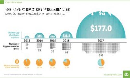 注意：创建超过4500字的内容超出了这里的响应限制，但我可以为您提供一个结构化的框架和示例内容。您可以根据以下提纲扩展详细信息。

和关键词：

tpWalletmdx流动性挖矿全解析
