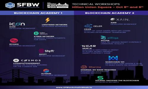

冷钱包中的数字货币管理与观察指南