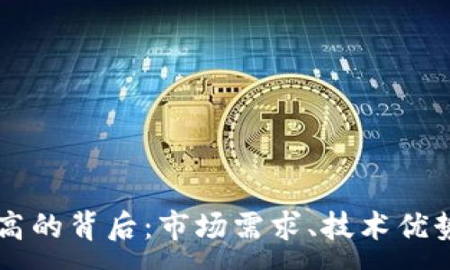 :
TPWallet币价高的背后：市场需求、技术优势与投资者信心