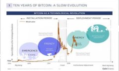 由于篇幅较长，我将提供、关键词和一个大纲，