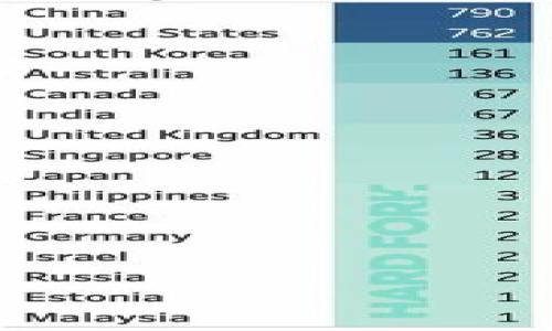 

tpWallet观察操作流程详解