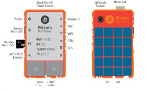 
tpWallet：数字钱包的货币展示与选择