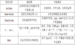 库神冷钱包导入私钥的全面解析