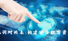 tpWallet助记词对照表：构建安全数字资产管理的基