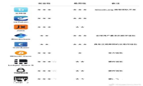 
如何在tpWallet中添加Cube？