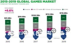 如何找回TP冷钱包密码：全面指南