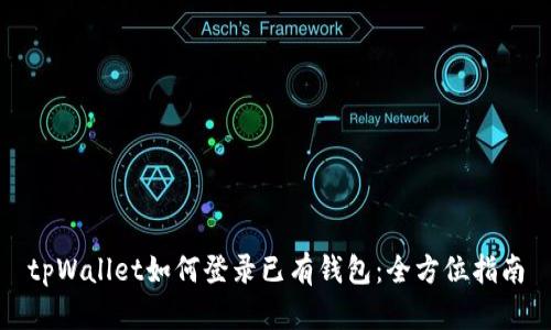 tpWallet如何登录已有钱包：全方位指南