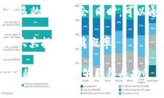    如何使用tpWallet成功抽到6000U并实现收益  /  g