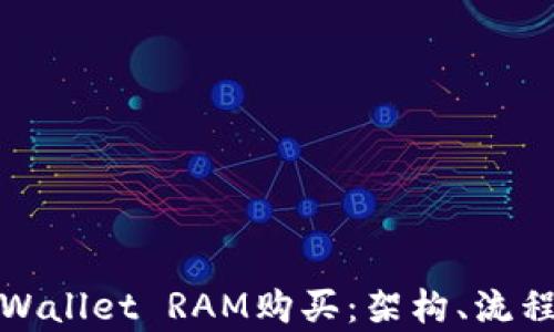 
深入解析tpWallet RAM购买：架构、流程与市场趋势