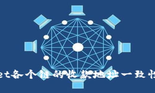 tpWallet各个链的收款地址一致性的探讨