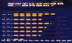 冷钱包卡漏洞影响与防范措施探讨