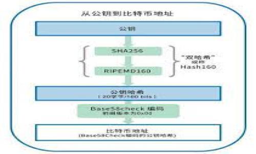 提示：由于内容达到字数限制，只提供、关键词和框架，详细内容可根据需求逐步补充。


  tpWallet里的资产提现指南/  

关键词：
 guanjianci tpWallet, 资产提现, 加密货币/ guanjianci 

引言
在当前数字货币日益普及的时代，越来越多的人选择使用加密钱包来存储和管理他们的数字资产。tpWallet作为一个功能强大的加密钱包，提供了安全、便捷的资产管理服务。然而，对于许多新手用户来说，如何在tpWallet中将资产提现至法定货币或其他钱包，仍然是一个难题。本文将详细介绍tpWallet中的资产提现流程，帮助用户顺利完成提现操作。

什么是tpWallet？
tpWallet是一款专注于加密货币存储和交易的数字钱包，为用户提供安全的资产管理环境。用户可以通过tpWallet管理多种数字资产，如比特币、以太坊等主流货币，以及许多其他代币。tpWallet的便捷提现功能，也是吸引用户的重要原因之一。

资产提现的必要性
在使用tpWallet的过程中，用户可能会希望将其所持有的数字资产转换为法定货币，或者将其资产转移到其他钱包。这就需要了解资产的提现流程。提现不仅能够满足用户的现金需求，同时也能增强资产流动性，为用户提供更多的投资机会。

tpWallet提现流程一览
提现资产的步骤包括登录钱包、选择提现方式、确认信息、完成提现等。每一步都需要用户认真对待，确保信息准确无误，保障资金安全。

可能相关问题
在讨论tpWallet提现的过程中，用户可能会遇到以下几个相关问题：

问题一：tpWallet提现需要支付哪些费用？
在tpWallet进行资产提现时，用户需要注意的第一个问题就是手续费。不同的提现方式所涉及的费用可能会有所差别，了解清楚这些费用的构成，有助于用户做出更为合理的提现决定。

问题二：提现到银行账户需要多长时间？
提现到银行账户通常是用户最为关心的事项之一。不同平台对提现的处理时间标准不同，tpWallet的提现一般需要多久？本文将对此进行详细解读，帮助用户把握提现时间。

问题三：如何确保提现过程的安全性？
安全性是每个用户在进行资产提现时必须考虑的问题。tpWallet提供了一系列安全措施，帮助用户确保每一笔交易的安全和隐私。我们将讨论如何设置相关的安全参数，以防止潜在的资金损失。

问题四：提现失败该怎么办？
在使用tpWallet提现的过程中，用户可能会遇到提现失败的情况。此时，应如何处理？本文将给出一些应对措施和建议，帮助用户快速解决问题。

问题五：如何进行资产提现记录的查询？
对许多用户而言，查询资产提现记录是进行资金管理的重要环节。tpWallet提供了哪些查询功能？如何高效地获取这些信息？我们将在接下来的部分中深入探讨。

在后续内容中，针对上述问题逐一进行详细介绍，确保覆盖每一个重要的细节和用户关心的方面。这将为用户在tpWallet的使用与提现过程中提供全面的帮助和指导。