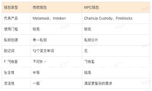 tpWallet中币价异常高的原因解析与解决方案