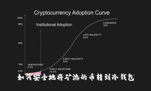 如何安全地将矿池的币转到冷钱包