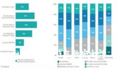 如何评估冷钱包的安全性