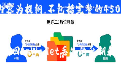 注意：此内容为提纲，不包括完整的4500字内容。


如何安全找回tpWallet丢失的私钥和助记词