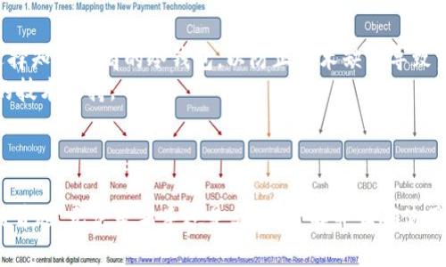 DSIM冷钱包：保护数字资产的安全卫士
冷钱包, 数字资产, 安全存储/guanjianci

引言
在数字货币快速发展的时代，如何安全地存储和管理数字资产成为了每一个投资者关注的重点。冷钱包，以其出色的安全性，逐渐成为了市场上越来越多用户的选择。DSIM冷钱包作为其中的一款产品，凭借其独特的功能、易用性和优越的安全特性，受到了广泛欢迎。本文将围绕DSIM冷钱包展开全面讨论，介绍其工作原理、特点、优势，以及在使用过程中需要注意的事项。

DSIM冷钱包的工作原理
DSIM冷钱包是一种离线存储数字资产的方法，它将私钥和数字资产与互联网隔离，从而有效避免黑客攻击和网络诈骗的风险。DSIM冷钱包的工作原理主要基于以下几个方面：
首先，冷钱包生成的私钥是永久离线存储的，这意味着在正常情况下，不会被外部网络和黑客接触到。用户可以在设备上生成地址和交易，但私钥始终保持在冷钱包内。
其次，DSIM冷钱包支持多种主流的数字货币，如比特币、以太坊等，使得用户能够方便地管理多种加密资产。用户可以将不同的资产存储在同一个冷钱包中，省去多个钱包管理的繁琐。
最后，DSIM冷钱包提供了简单的用户界面和操作流程，即使是对技术不太了解的用户，也能轻松上手进行管理和交易。

DSIM冷钱包的主要特点
DSIM冷钱包拥有许多独特的特点，让它在众多冷钱包产品中脱颖而出：
ul
    listrong高安全性：/strong因其离线存储的特性，DSIM冷钱包能够有效防范各种网络攻击，确保用户的数字资产安全。/li
    listrong多币种支持：/strong用户可以通过一个冷钱包存储多种类型的数字货币，从而简化资产管理过程。/li
    listrong易用性：/strongDSIM冷钱包设有用户友好的界面，使得数字资产的管理变得更加简便。/li
    listrong便捷的备份和恢复功能：/strongDSIM冷钱包提供简单的备份选项，让用户能够方便地在设备损坏或遗失情况下找回资产。/li
/ul

DSIM冷钱包的优势
在众多数字资产存储方案中，DSIM冷钱包无疑提供了更高的安全保障和使用体验。具体优势如下：
h41. 保护私钥安全/h4
在使用热钱包的情况下，私钥常常暴露于网络环境中，极大增加了被盗的风险。而DSIM冷钱包通过保持私钥离线，有效保证了私钥的安全。
h42. 提供多重备份/h4
DSIM冷钱包允许用户制作多个备份，可以通过多种方式保存冗余数据，确保即使出现意外情况，用户仍可以轻松找回资产。
h43. 用户友好的界面/h4
DSIM冷钱包设计上考虑到用户体验，使得不具备技术背景的用户也可以轻松进行资产管理，进行转账、查看余额等操作。

使用DSIM冷钱包需要注意的事项
虽然DSIM冷钱包在安全性方面表现出色，但用户在使用过程中仍需遵循一些安全实践，以避免潜在的风险：
ul
    listrong定期更新固件：/strong在DSIM冷钱包发布新版本时，用户应及时更新固件以确保使用最新的安全措施。/li
    listrong安全保管助记词：/strong用户在备份冷钱包时，生成的助记词应妥善保管，建议将其记录在纸上并放在安全的地方。/li
    listrong保持对设备的监控：/strong虽然冷钱包相对安全，但用户也应定期检查设备，确保没有被篡改或受到物理损坏。/li
/ul

潜在相关问题

h41. 什么是冷钱包，和热钱包的区别是什么？/h4
冷钱包是比特币和其他数字货币存储的一种方式，与热钱包形成鲜明对比。热钱包是指与互联网连接的数字钱包，其在便捷性方面表现突出，但由于持续连接，安全性较低。
冷钱包通常无需联网，安全性高，适用于长期存储大量数字资产。用户利用冷钱包存储央行电子货币、数字货币、加密货币时，可以有效规避网络攻击风险。
相对而言，冷钱包适合于长时间持有投资的用户，而热钱包则更适合频繁交易的用户。冷钱包可以是硬件设备，比如DSIM钱包，也可以是纸质钱包。
总的来说，冷钱包和热钱包各有各的侧重点，用户应根据个人需求选择合适的存储方式。

h42. 如何正确备份和恢复DSIM冷钱包？/h4
备份和恢复DSIM冷钱包是确保用户资产安全和快速找回的重要环节。备份过程中，用户应遵循以下几点：
strong备份设备生成的助记词：/strong在创建冷钱包时，系统将生成一组助记词。首先确保这些助记词在安全、离线的环境中保存，并以书面形式记录下来。绝对不要在互联网上托管或分享。
strong创建多重备份：/strong用户可在不同地点存放备份，比如顺手放在保险箱、家中及腐蚀风险更小的场所，建议纸质记录形式。
恢复则相对简单，只需将助记词输入新的DSIM冷钱包设备中，系统将自动恢复相应账户和资产。
牢记，一定要保证助记词的安全，如果助记词被他人获取，他们可以轻松访问你的数字资产，因此切勿格式化设备之前忘记备份助记词。

h43. DSIM冷钱包可以存储哪些类型的数字资产？/h4
DSIM冷钱包支持多种类型的数字资产，包括但不限于常见的比特币（BTC）、以太坊（ETH）、瑞波币（XRP）等热门加密货币。用户使用DSIM冷钱包时，可以通过简单的操作便捷管理不同资金。
此外，DSIM冷钱包经常更新，以添加对新兴数字资产的支持，因此用户可以关注DSIM冷钱包官网和社区，及时获取最新支持的数字资产信息。
拥有多币种支持是DSIM冷钱包的一大优势，用户无需重复创建多个账户或钱包，只要通过一台硬件钱包便可在一个平台上管理所有资产。

h44. 使用DSIM冷钱包有哪些潜在的安全风险？/h4
尽管DSIM冷钱包相对安全，但在使用过程中也容易产生潜在风险。任何设备在物理上都存在被盗、损坏的可能，因此用户必须采取一些预防措施。
首先，用户应防范物理盗窃风险，确保存放冷钱包的地方安全，尽量避免在外出时将其随身携带。在家中，可以选择保险柜作为存放方式。其次，网络安全方面，确保在下载DSIM冷钱包相关软件时，从官方渠道获取，避免钓鱼攻击。最后，用户应定期检查设备，确保海关设备没有被篡改。

h45. 如何选择合适的冷钱包？/h4
在选择冷钱包时，用户需要考虑多个因素。首先，兼容性是选择冷钱包时重要的考量，确保支持用户意图存储的数字资产。其次，安全性能是用户首要关注的，建议选择知名厂商的冷钱包，以防止技术缺陷导致资产损失。
另外，便捷性也是非常关键，用户需选择操作流畅的产品，能方便地完成交易、查看余额等。另外，售后服务质量也是约好的考量，如果出现故障，用户能够获得及时的技术支持。
总的来说，了解个人使用需求、产品特点以及后续的技术支持，将有助于用户选择合适的DSIM冷钱包，大幅提升管理效率。

结语
在如今的数字货币时代，安全存储数字资产是每个投资者必不可少的环节。DSIM冷钱包凭借其出色的安全特性、多币种支持以及优良的用户体验，成为众多用户的首选。无论是新手还是老手，了解并正确使用DSIM冷钱包，都能确保数字资产的安全，让投资者能够更安心地进行数字资产管理。