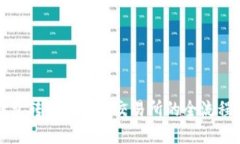 冷钱包转移至欧易交易所的全流程详解