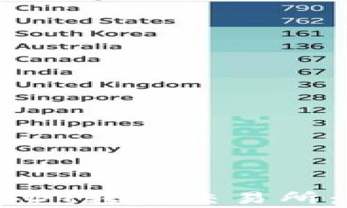 
如何从tpWallet将USDT转到交易所：详细步骤与注意事项