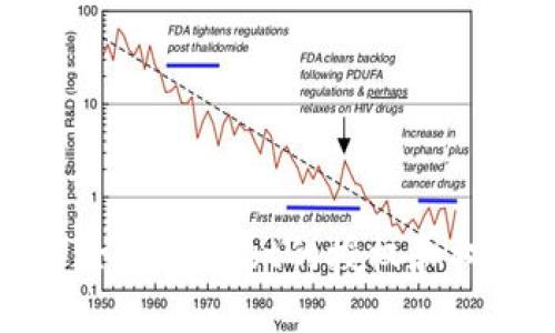 如何解除TPWallet的授权和权限管理