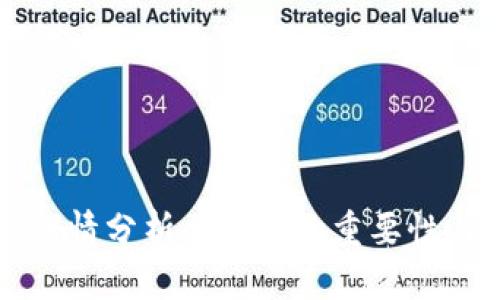 tpWallet行情分析：K线图的重要性与使用技巧