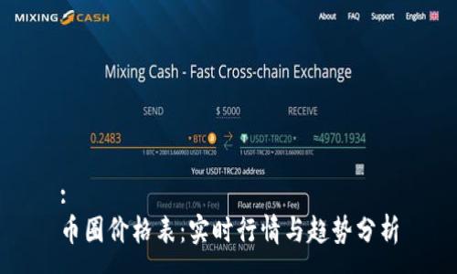 :
币圈价格表：实时行情与趋势分析