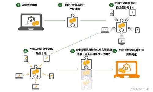 CREO与tpWallet绑定详细教程