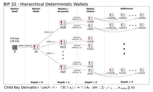 
TP 导入钱包的完整指南