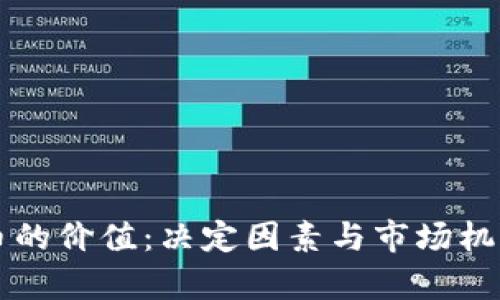 虚拟币的价值：决定因素与市场机制探析