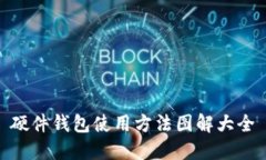 硬件钱包使用方法图解大全