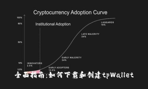 全面指南：如何下载和创建tpWallet